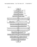 COMPOUND EYE IMAGING APPARATUS, DISTANCE MEASURING APPARATUS, DISPARITY CALCULATION METHOD, AND DISTANCE MEASURING METHOD diagram and image