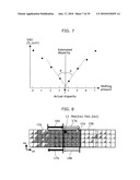 COMPOUND EYE IMAGING APPARATUS, DISTANCE MEASURING APPARATUS, DISPARITY CALCULATION METHOD, AND DISTANCE MEASURING METHOD diagram and image