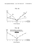 COMPOUND EYE IMAGING APPARATUS, DISTANCE MEASURING APPARATUS, DISPARITY CALCULATION METHOD, AND DISTANCE MEASURING METHOD diagram and image