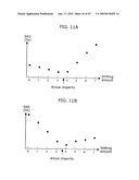 COMPOUND EYE IMAGING APPARATUS, DISTANCE MEASURING APPARATUS, DISPARITY CALCULATION METHOD, AND DISTANCE MEASURING METHOD diagram and image