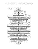 COMPOUND EYE IMAGING APPARATUS, DISTANCE MEASURING APPARATUS, DISPARITY CALCULATION METHOD, AND DISTANCE MEASURING METHOD diagram and image