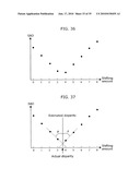 COMPOUND EYE IMAGING APPARATUS, DISTANCE MEASURING APPARATUS, DISPARITY CALCULATION METHOD, AND DISTANCE MEASURING METHOD diagram and image