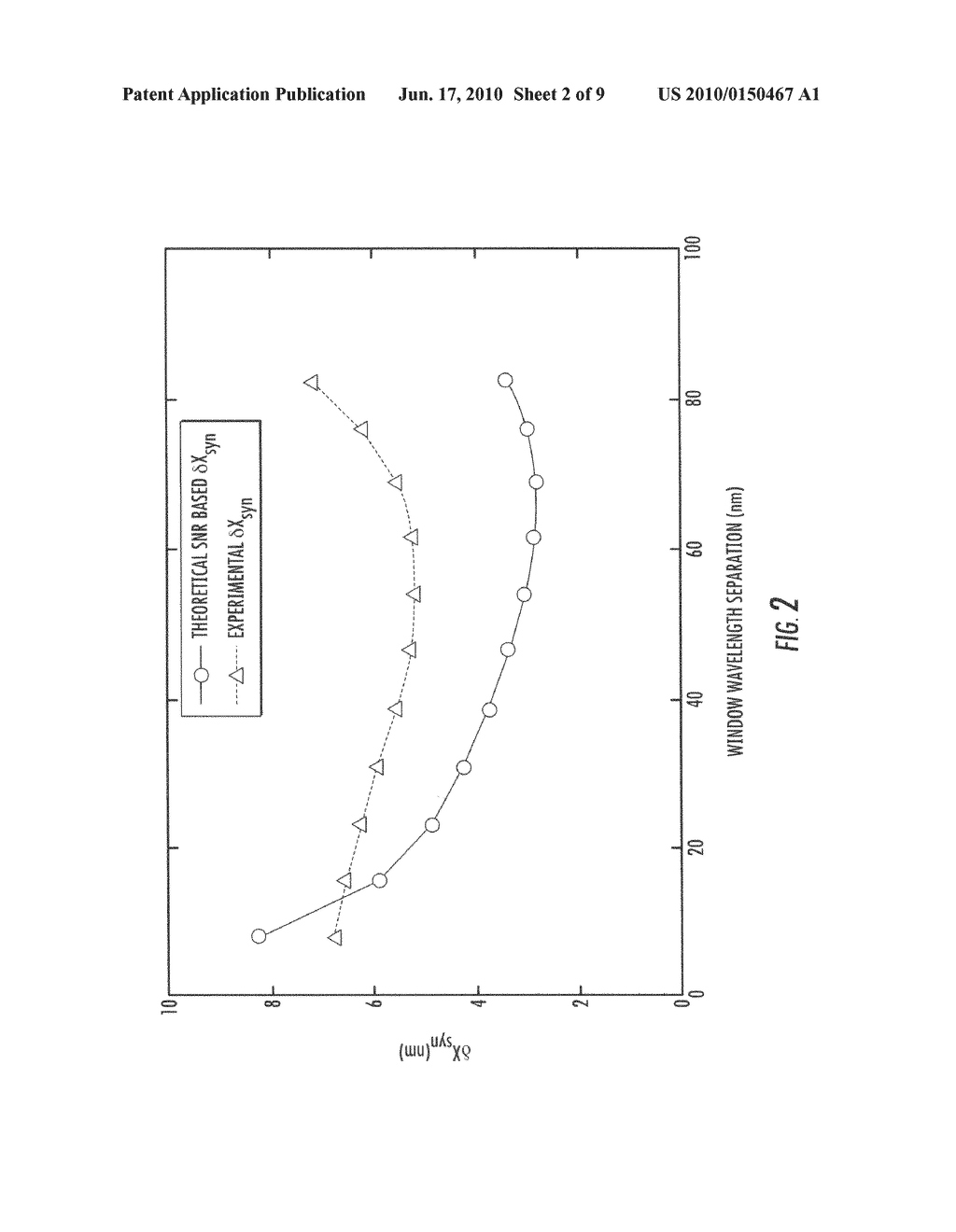 Methods, systems, and computer readable media for synthetic wavelength-based phase unwrapping in optical coherence tomography and spectral domain phase microscopy - diagram, schematic, and image 03