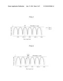 OPTICAL TRANSCEIVER OPTIMIZING TRANSFER CHARACTERISTIC OF OPTICAL INTERFEROMETER AND METHOD OF OPTIMIZING TRANSFER CHARACTERISTIC OF OPTICAL INTERFEROMETER OF OPTICAL TRANSCEIVER diagram and image