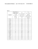 Carbon Dioxide Scrubbing Using Ionic Materials diagram and image