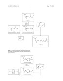 Carbon Dioxide Scrubbing Using Ionic Materials diagram and image