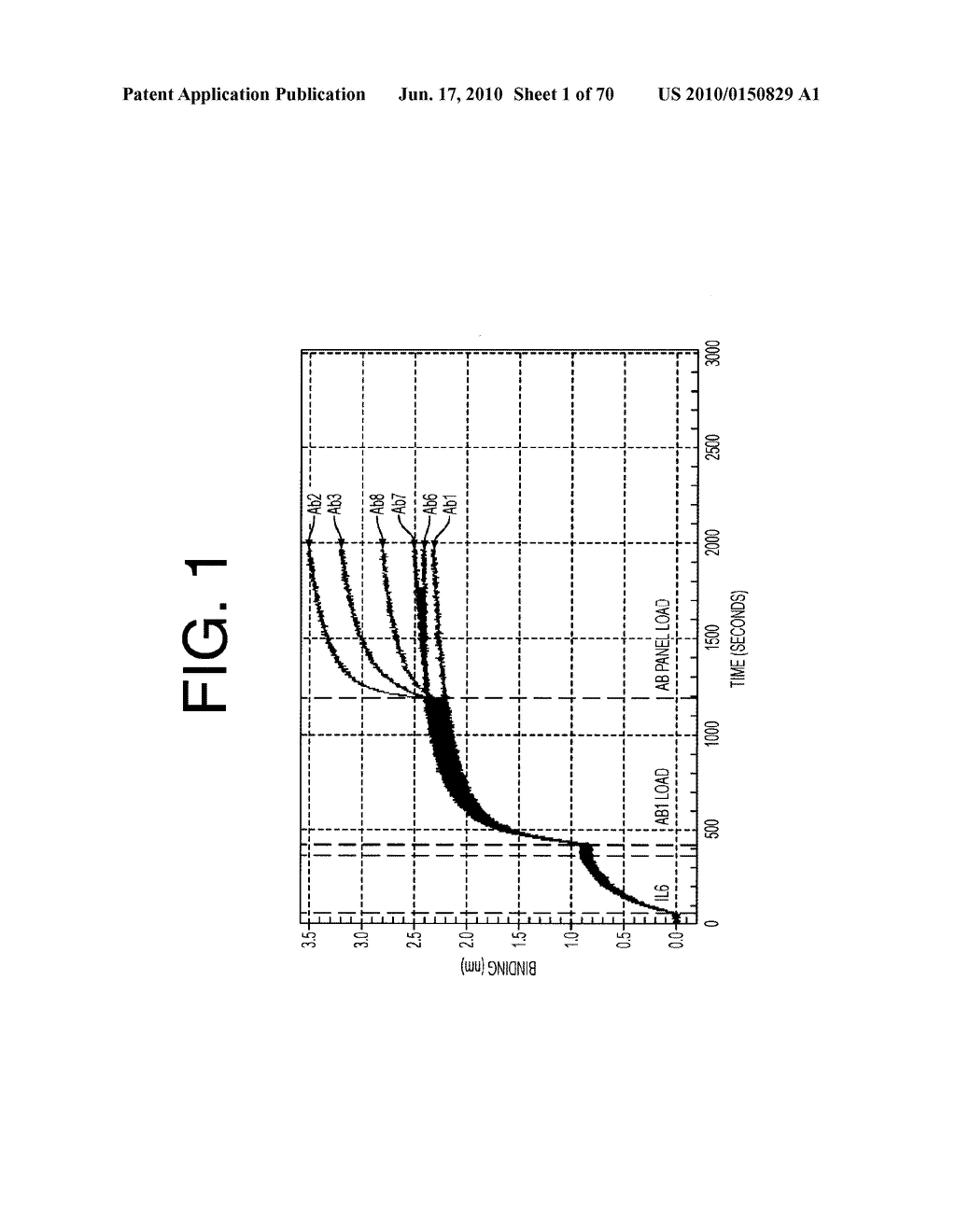 Antibodies to IL-6 and use thereof - diagram, schematic, and image 02