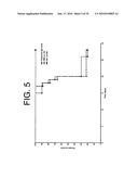 Antibodies to IL-6 and use thereof diagram and image