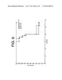 Antibodies to IL-6 and use thereof diagram and image