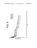 Antibodies to IL-6 and use thereof diagram and image