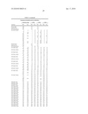 Antibodies to IL-6 and use thereof diagram and image