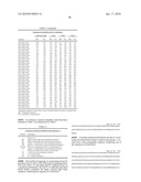 Antibodies to IL-6 and use thereof diagram and image