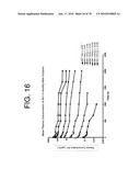 Antibodies to IL-6 and use thereof diagram and image