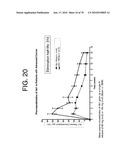 Antibodies to IL-6 and use thereof diagram and image