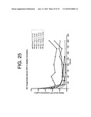 Antibodies to IL-6 and use thereof diagram and image