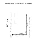 Antibodies to IL-6 and use thereof diagram and image