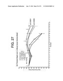 Antibodies to IL-6 and use thereof diagram and image