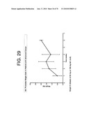 Antibodies to IL-6 and use thereof diagram and image