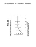 Antibodies to IL-6 and use thereof diagram and image