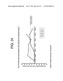 Antibodies to IL-6 and use thereof diagram and image