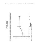 Antibodies to IL-6 and use thereof diagram and image