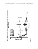 Antibodies to IL-6 and use thereof diagram and image