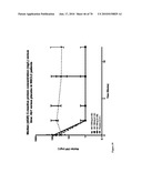 Antibodies to IL-6 and use thereof diagram and image