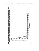 Antibodies to IL-6 and use thereof diagram and image