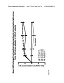 Antibodies to IL-6 and use thereof diagram and image