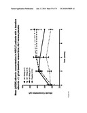 Antibodies to IL-6 and use thereof diagram and image