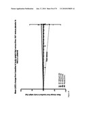 Antibodies to IL-6 and use thereof diagram and image