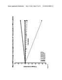 Antibodies to IL-6 and use thereof diagram and image