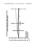 Antibodies to IL-6 and use thereof diagram and image