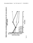 Antibodies to IL-6 and use thereof diagram and image