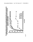 Antibodies to IL-6 and use thereof diagram and image