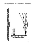 Antibodies to IL-6 and use thereof diagram and image