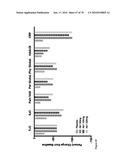 Antibodies to IL-6 and use thereof diagram and image