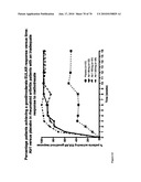 Antibodies to IL-6 and use thereof diagram and image