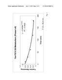 Small-molecule agonists for type-2 orexin receptor diagram and image