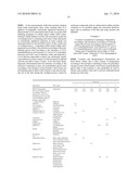 POLYETHYLENE GLYCOL ESTERS AND COSMETIC AND/OR DERMATOLOGICAL PREPARATIONS diagram and image