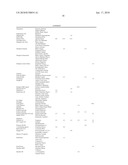 POLYETHYLENE GLYCOL ESTERS AND COSMETIC AND/OR DERMATOLOGICAL PREPARATIONS diagram and image