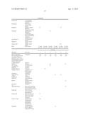 POLYETHYLENE GLYCOL ESTERS AND COSMETIC AND/OR DERMATOLOGICAL PREPARATIONS diagram and image