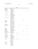 POLYETHYLENE GLYCOL ESTERS AND COSMETIC AND/OR DERMATOLOGICAL PREPARATIONS diagram and image