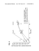 METHODS OF PREPARING METAL-MODIFIED SILICA NANOPARTICLES diagram and image