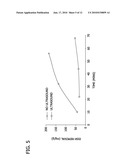 METHODS OF PREPARING METAL-MODIFIED SILICA NANOPARTICLES diagram and image