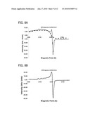 METHODS OF PREPARING METAL-MODIFIED SILICA NANOPARTICLES diagram and image
