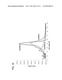 METHODS OF PREPARING METAL-MODIFIED SILICA NANOPARTICLES diagram and image