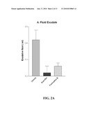 NOVEL FORMULATIONS TO INHIBIT CYCLOOXYGENASE AND PRO-INFLAMMATORY CYTOKINE MEDIATED DISEASES diagram and image