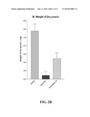 NOVEL FORMULATIONS TO INHIBIT CYCLOOXYGENASE AND PRO-INFLAMMATORY CYTOKINE MEDIATED DISEASES diagram and image