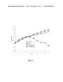 NOVEL FORMULATIONS TO INHIBIT CYCLOOXYGENASE AND PRO-INFLAMMATORY CYTOKINE MEDIATED DISEASES diagram and image